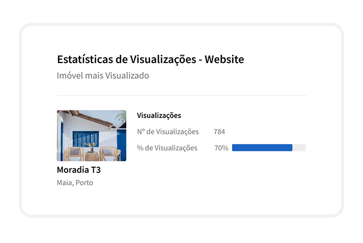 A que estatísticas pode ter acesso a partir do X-IMO CRM? 0