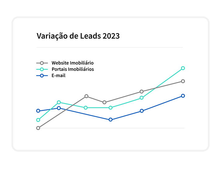 A que estatísticas pode ter acesso a partir do X-IMO CRM? 1