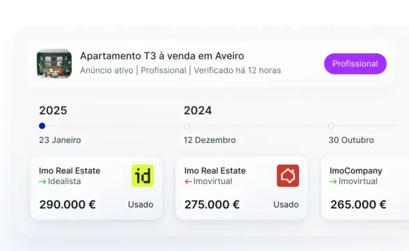 Histórico da propriedade