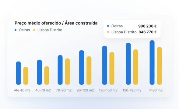 Tendências de mercado em tempo real