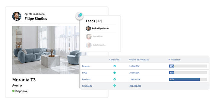 Que estatísticas e relatórios obtém no X-IMO CRM acerca dos seus imóveis? 0