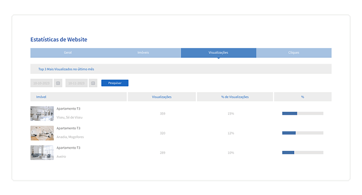Que estatísticas e relatórios obtém no X-IMO CRM acerca do seu site imobiliário? 0