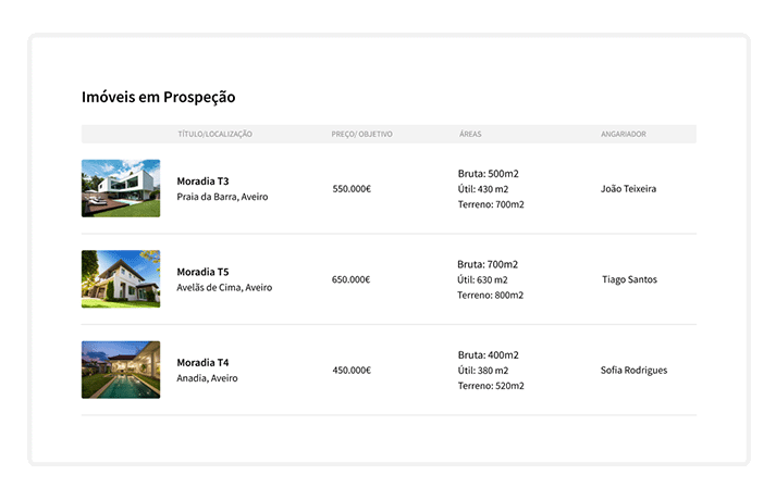 Como utilizar o X-IMO CRM para potenciar o processo de prospeção imobiliária? 0