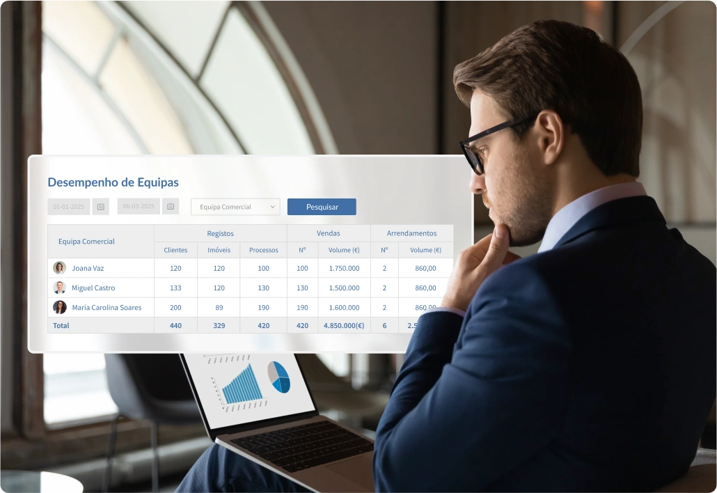 4.	Formação contínua das equipas 0