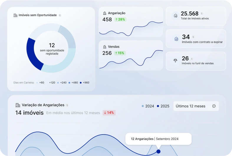 Como manter o acompanhamento da performance com o X-IMO? 0